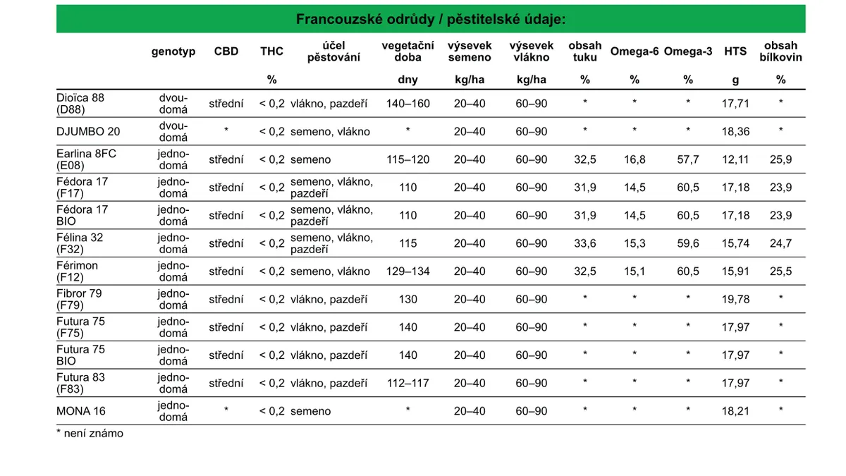 katalog-osiv-konopi-tb-01