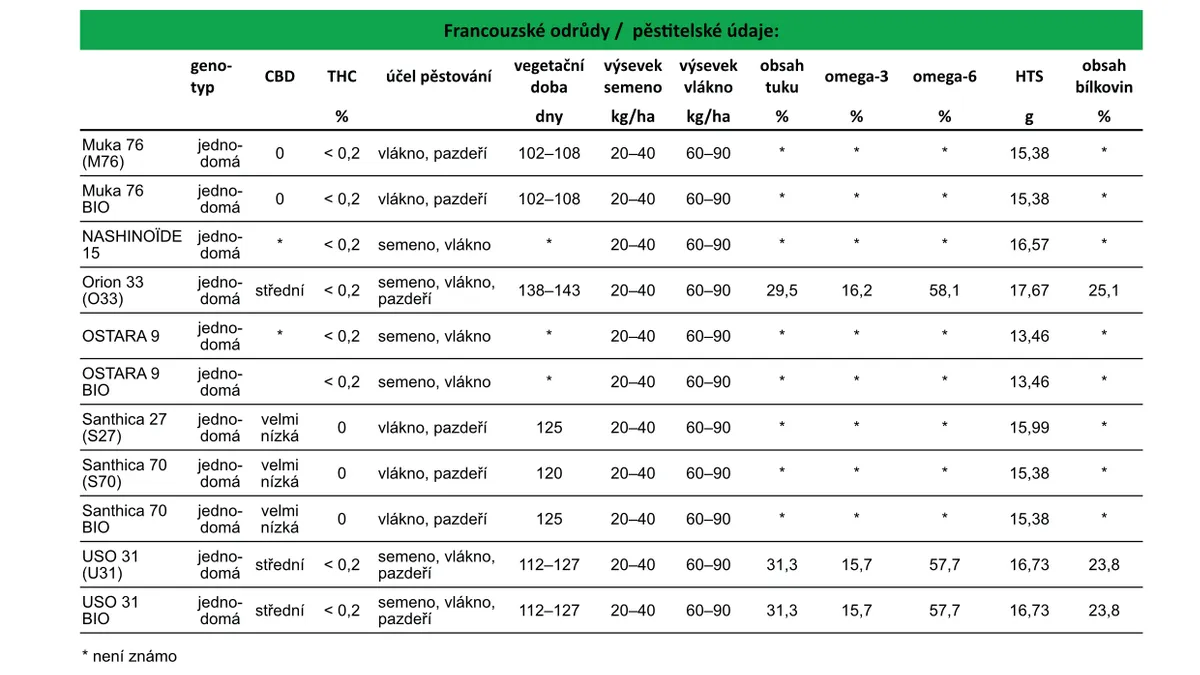 katalog-osiv-konopi-tb-02