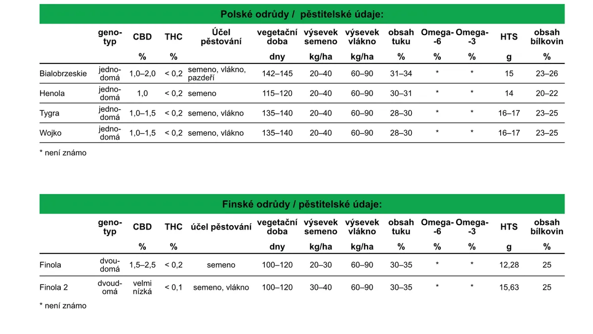 katalog-osiv-konopi-tb-03